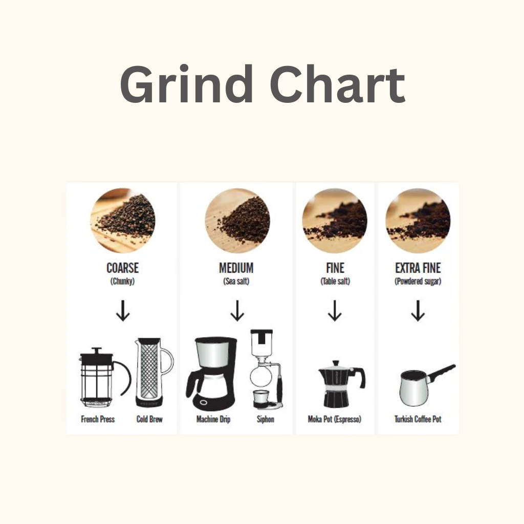 Daily Grind